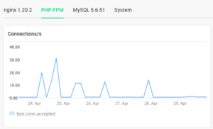 DNS Performance And Routing: Optimization Information DNS Performance And Routing: Optimization Information